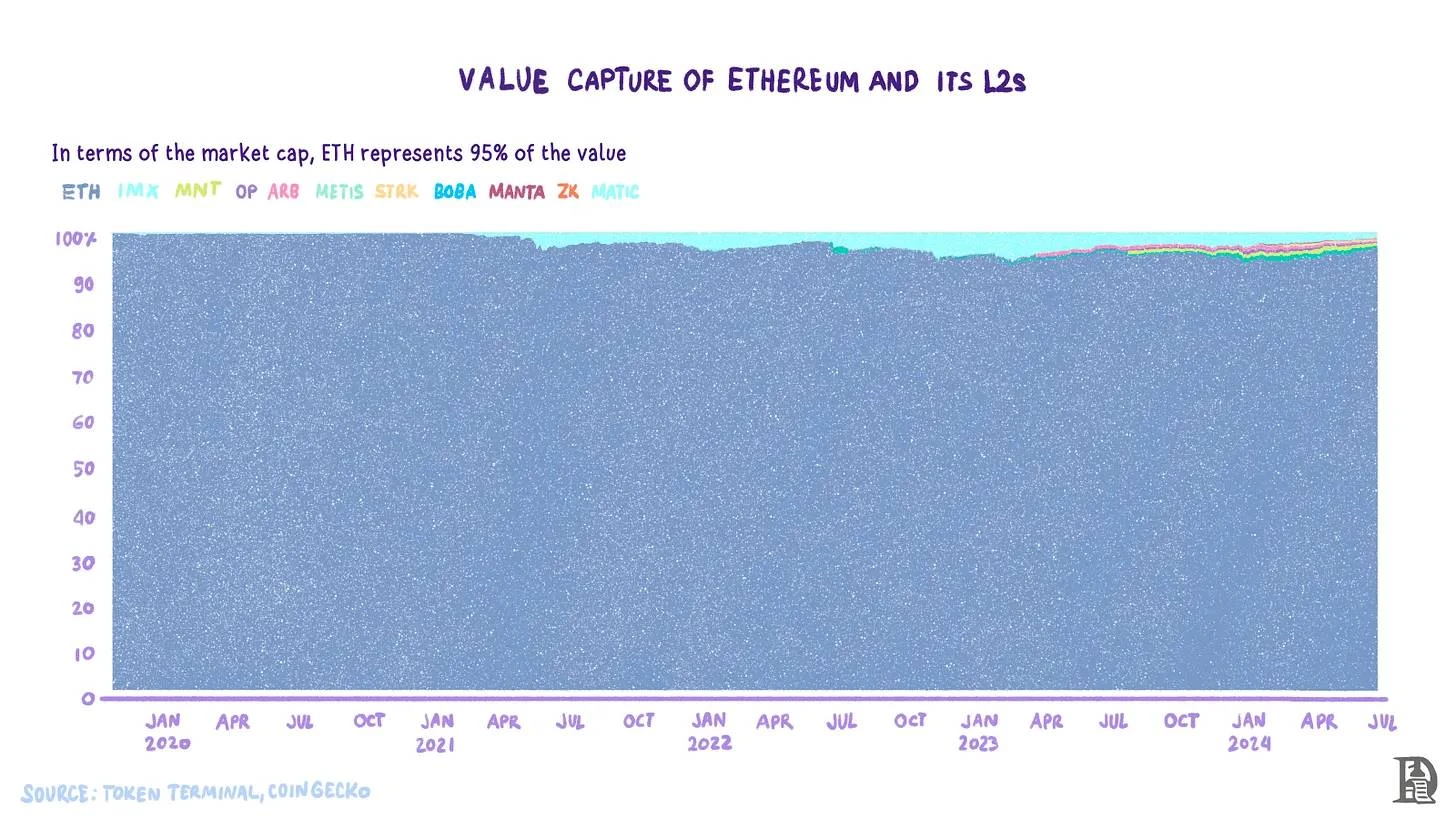 The history of Bitcoin’s “layering”: from isolated islands of value to interconnectedness