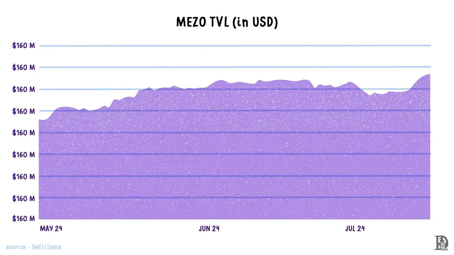 The history of Bitcoin’s “layering”: from isolated islands of value to interconnectedness