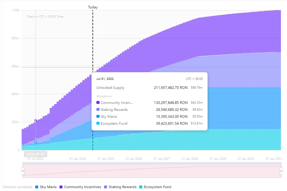 SevenX Ventures: Ronin、無邪気さと経験の歌