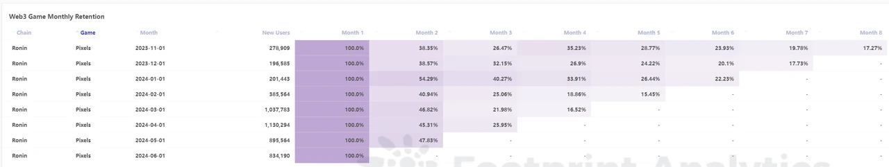 SevenX Ventures: Ronin、無邪気さと経験の歌