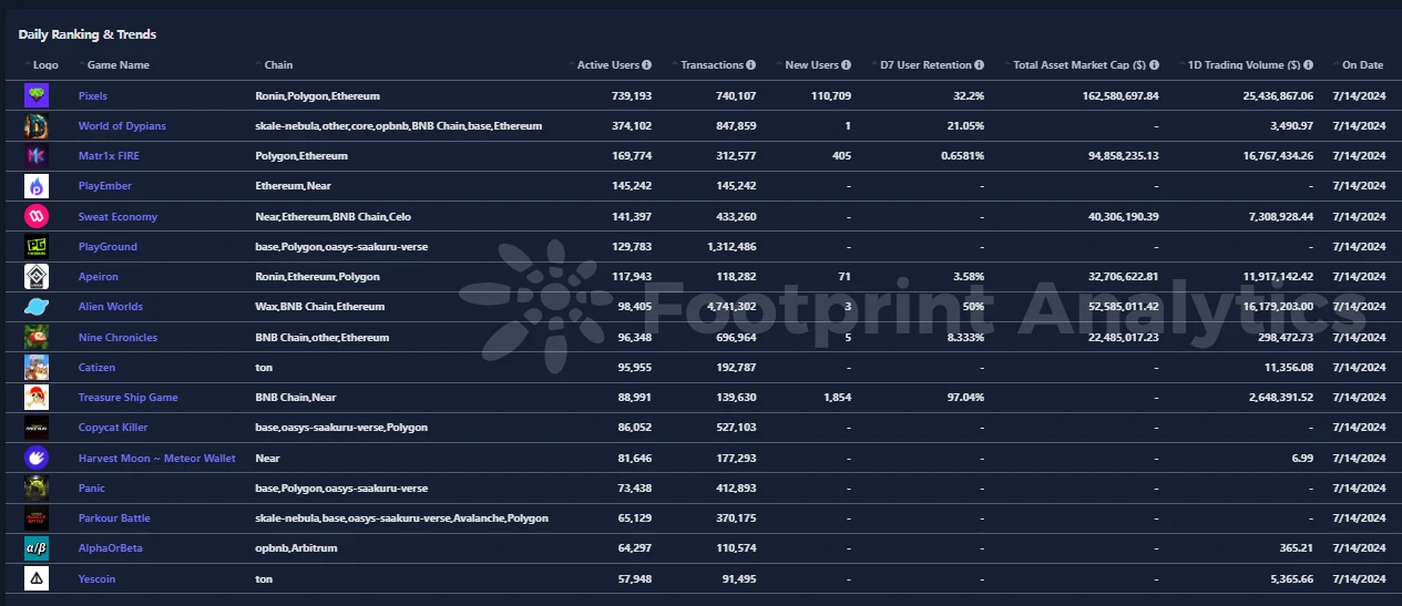 SevenX Ventures: Ronin, a song of innocence and experience