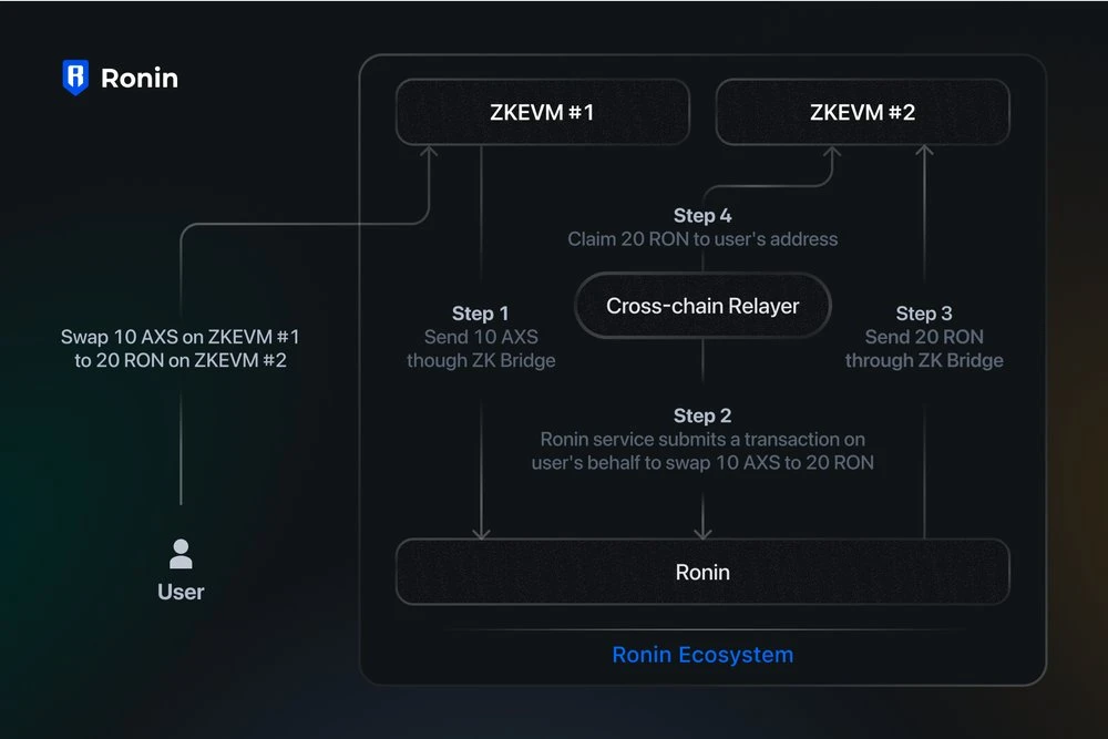 SevenX Ventures: Ronin、無邪気さと経験の歌