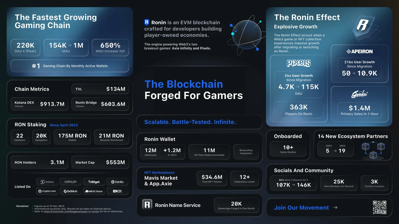 SevenX Ventures: Ronin, bài hát của sự hồn nhiên và trải nghiệm