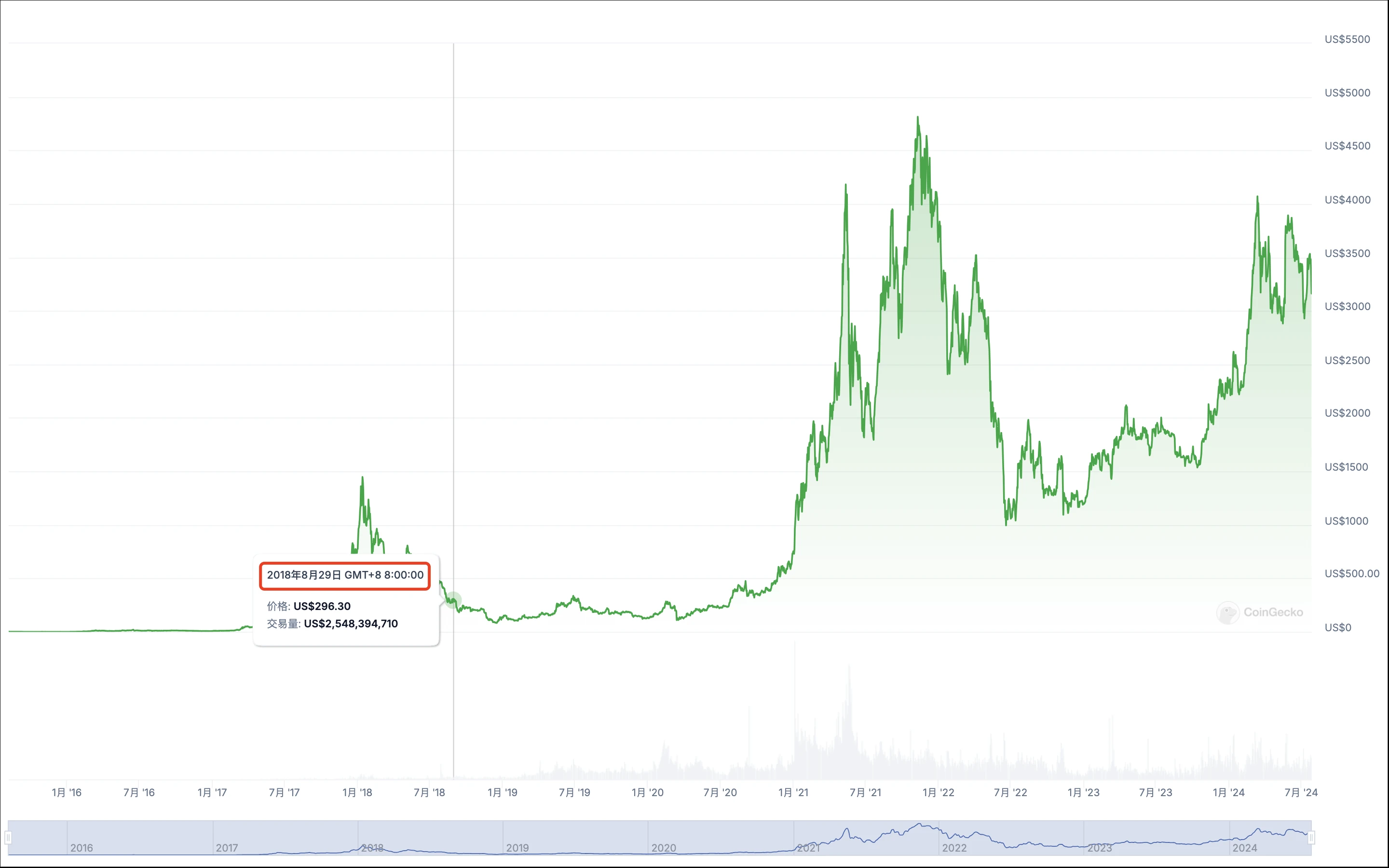 Decoding Musks view on cryptocurrency: Not just for fun