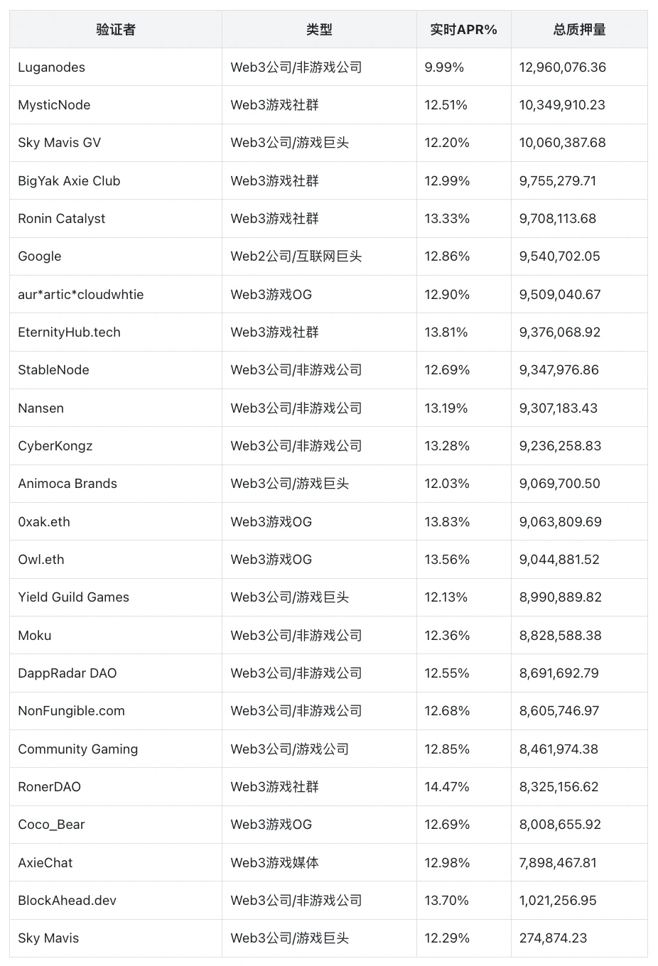 SevenX Ventures: Ronin、無邪気さと経験の歌