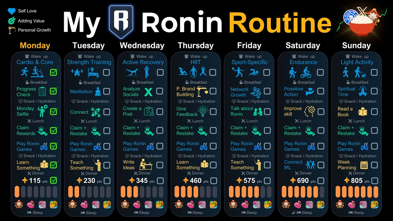 SevenX Ventures: Ronin、無邪気さと経験の歌