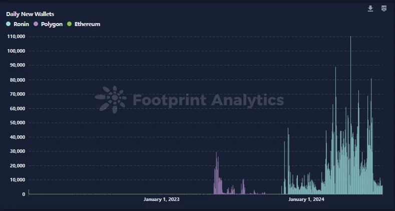 SevenX Ventures: Ronin、無邪気さと経験の歌