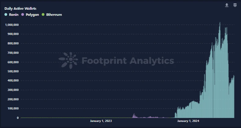 SevenX Ventures: Ronin、無邪気さと経験の歌