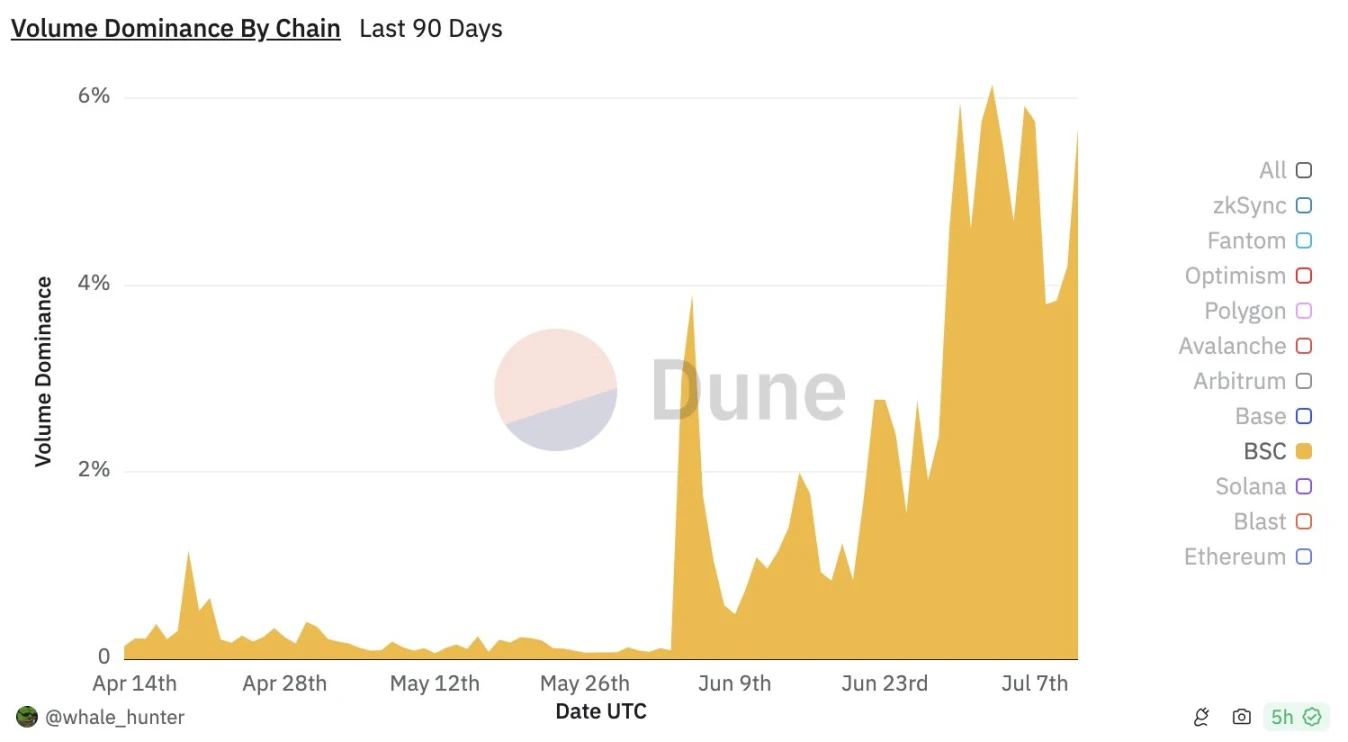 CZ is about to return, here are some concept coins worth paying attention to