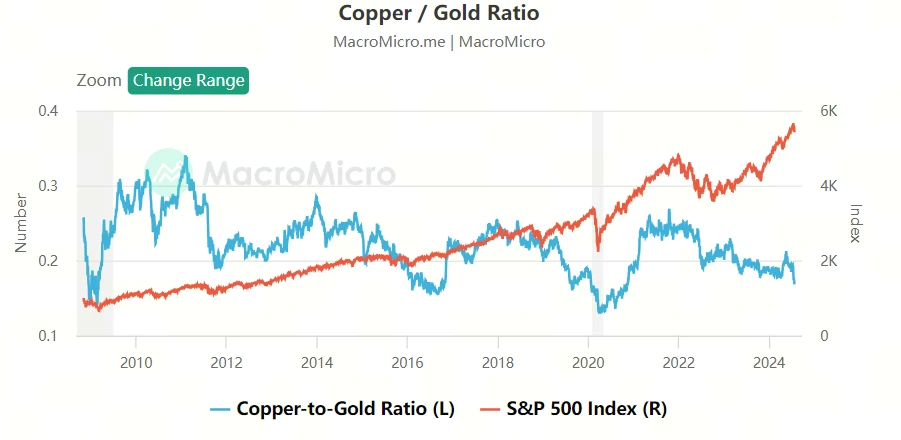 Macro research: US technology stocks unexpectedly weak, Bitcoin has an independent trend