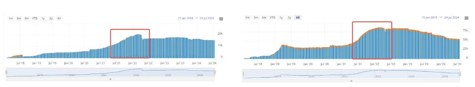 Lightning Network is on the right track with stablecoins