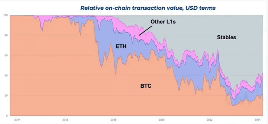 Lightning Network is on the right track with stablecoins