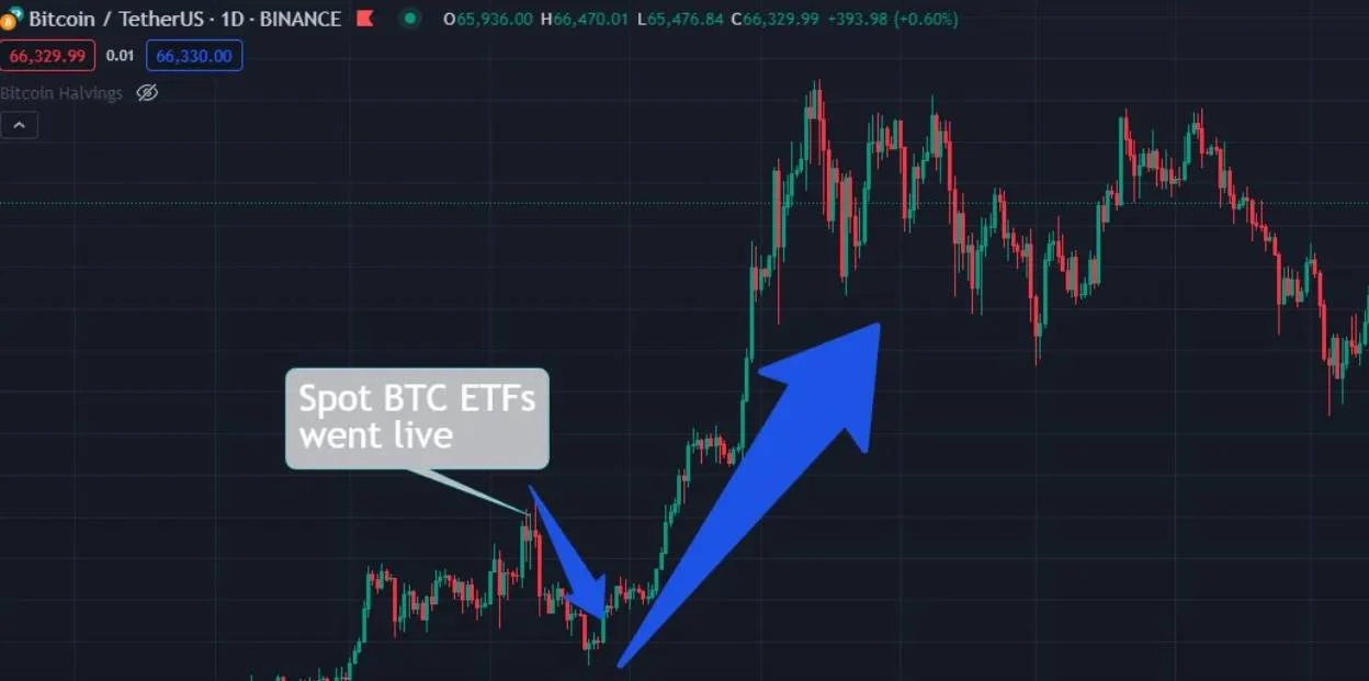 After the launch of the ETF, what other long-term catalysts does Ethereum have?