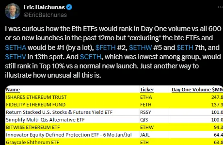 ETF面世后，以太坊还有哪些长期催化剂？