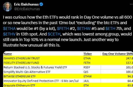 ETFの立ち上げ後、イーサリアムの他の長期的な促進要因は何ですか?