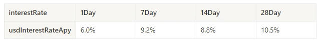 Crypto Market Sentiment Research Report (2024.07.19-07.26): Ethereum price fell by more than 7.5%, and ETHE capital outflow surged