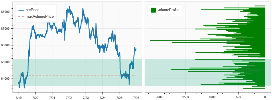 Crypto Market Sentiment Research Report (2024.07.19-07.26): Ethereum price fell by more than 7.5%, and ETHE capital outflow surged