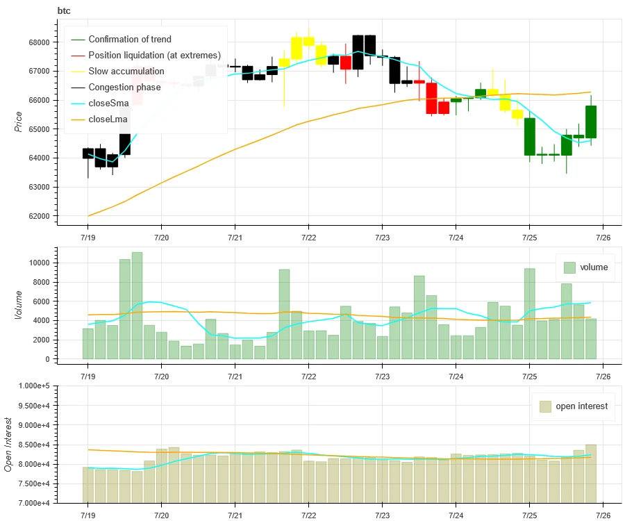 Crypto Market Sentiment Research Report (2024.07.19-07.26): Ethereum price fell by more than 7.5%, and ETHE capital outflow surged