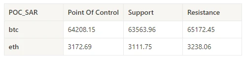 Crypto Market Sentiment Research Report (2024.07.19-07.26): Ethereum price fell by more than 7.5%, and ETHE capital outflow surged