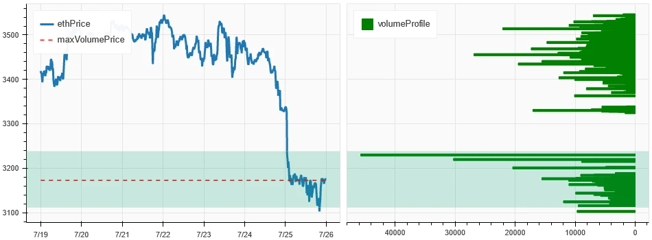 Crypto Market Sentiment Research Report (2024.07.19-07.26): Ethereum price fell by more than 7.5%, and ETHE capital outflow surged