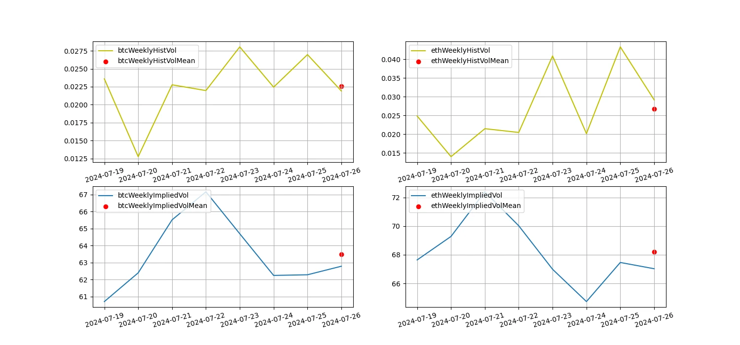 Crypto Market Sentiment Research Report (2024.07.19-07.26): Ethereum price fell by more than 7.5%, and ETHE capital outflow surged