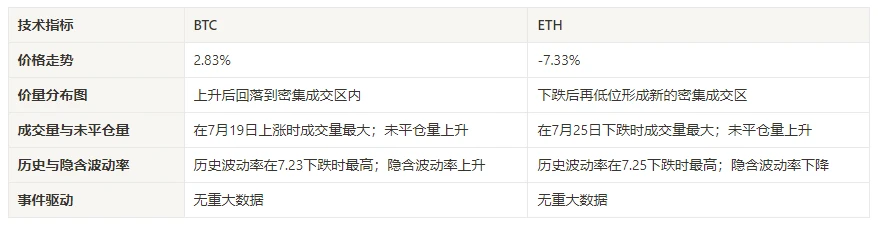 Báo cáo nghiên cứu tâm lý thị trường tiền điện tử (2024.07.19-07.26): Giá Ethereum giảm hơn 7,5%, dòng tiền chảy ra từ quỹ ETHE tăng vọt