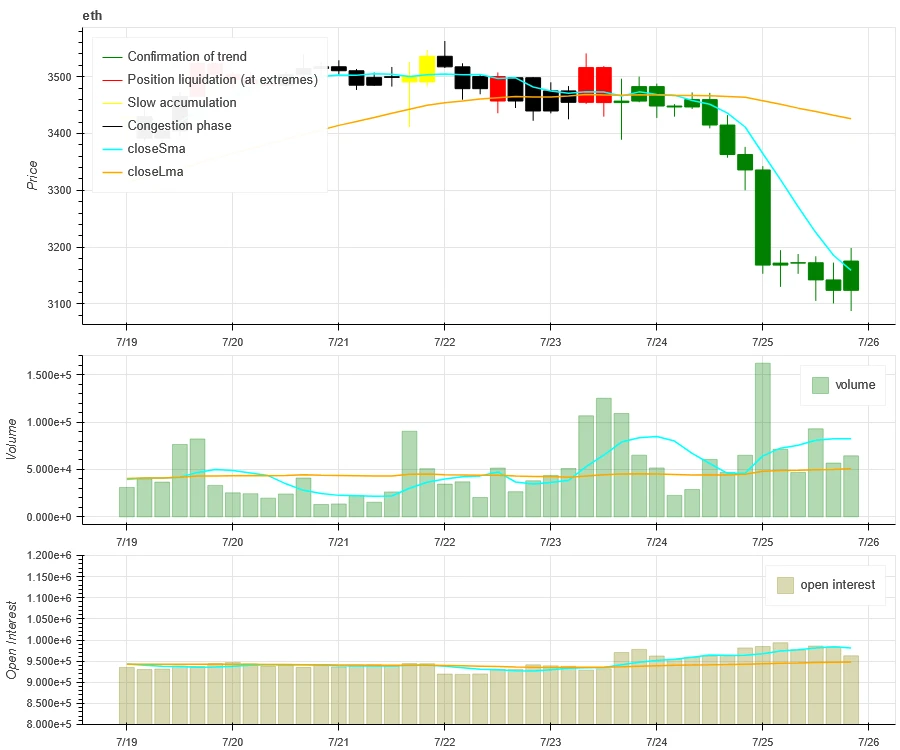 Crypto Market Sentiment Research Report (2024.07.19-07.26): Ethereum price fell by more than 7.5%, and ETHE capital outflow surged