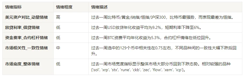 Crypto Market Sentiment Research Report (2024.07.19-07.26): Ethereum price fell by more than 7.5%, and ETHE capital outflow surged