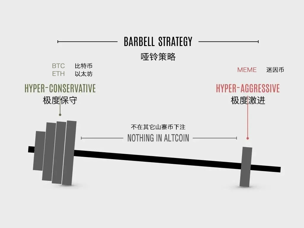 この強気市場でダンベル戦略を使用してお金を稼ぐことができますか?