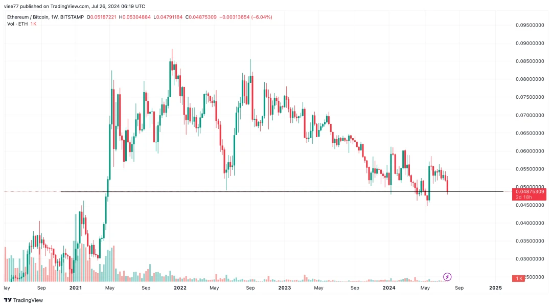 Can you make money using the dumbbell strategy in this bull market?