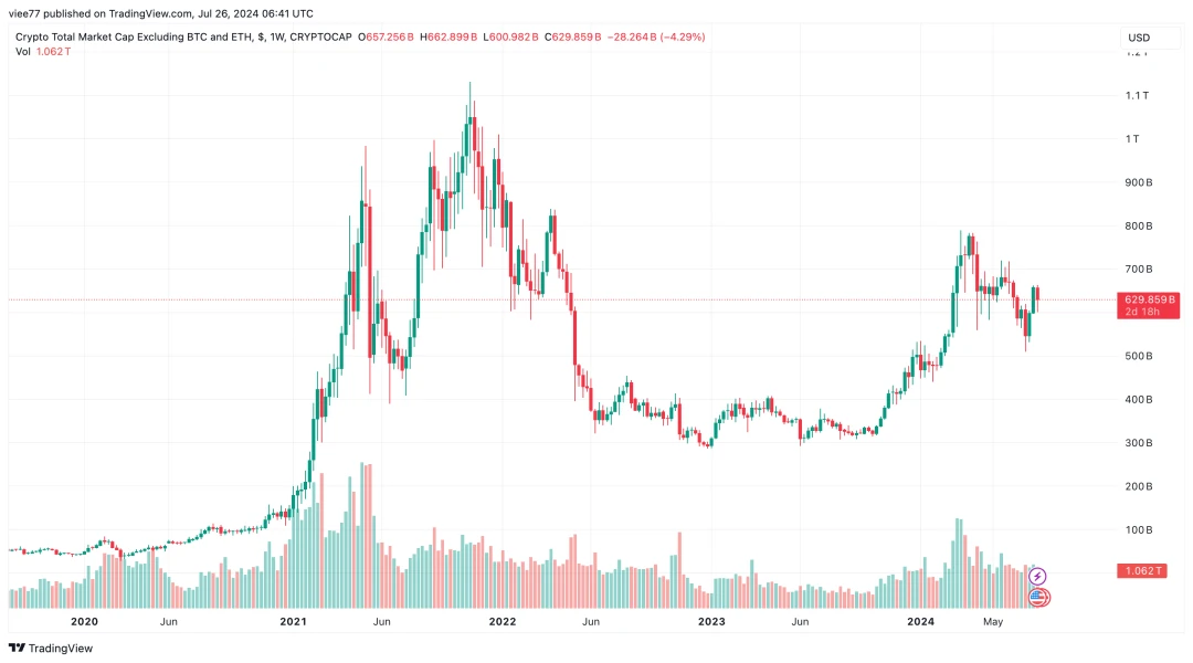 Can you make money using the dumbbell strategy in this bull market?