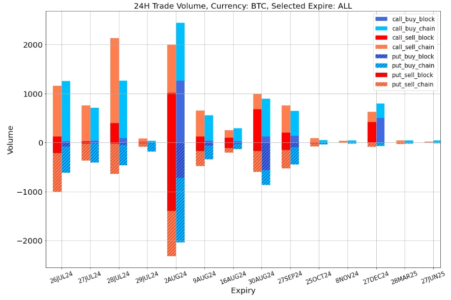 SignalPlus Volatility Column (20240726): Beware of the weekend