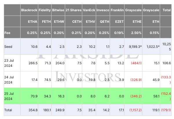 SignalPlus Volatility Column (20240726): Beware of the weekend