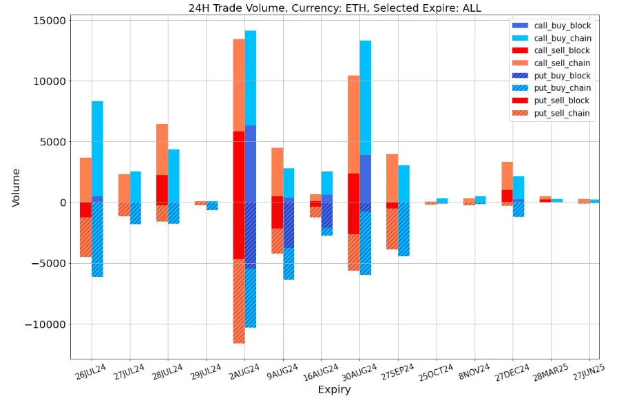 SignalPlus Volatility Column (20240726): Beware of the weekend