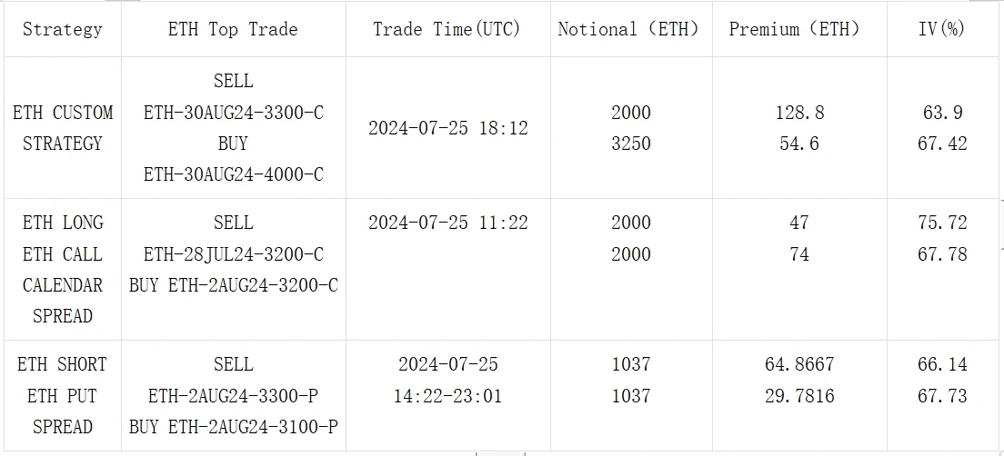 SignalPlus Volatility Column (20240726): Beware of the weekend