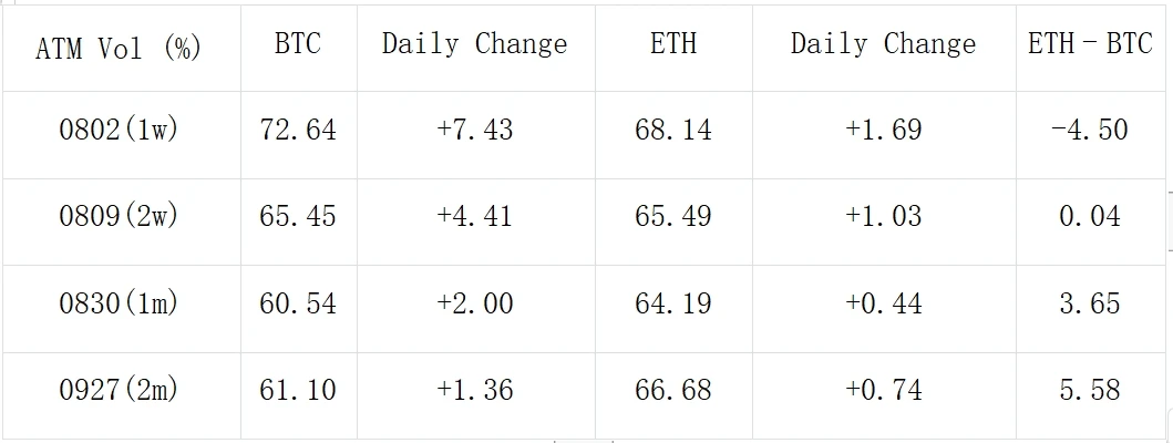 SignalPlus Volatility Column (20240726): Beware of the weekend