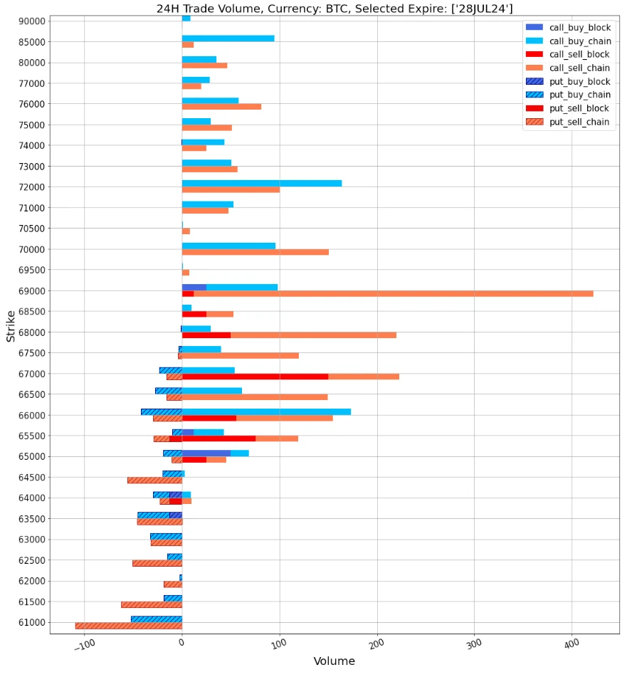 SignalPlus Volatility Column (20240726): Beware of the weekend