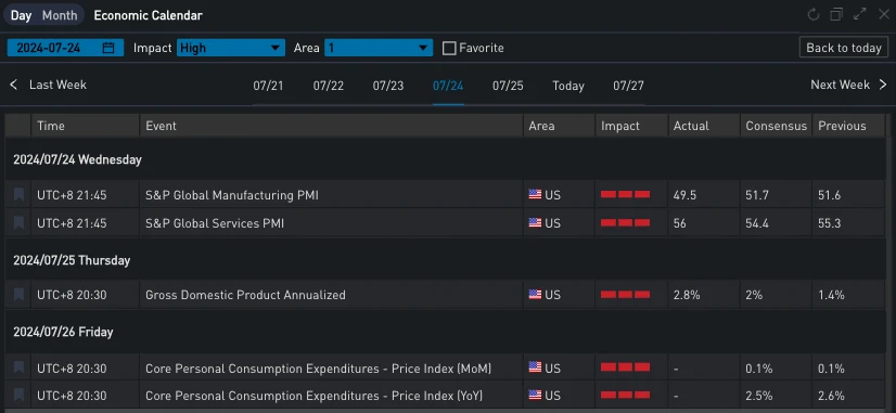 SignalPlus Volatility Column (20240726): Beware of the weekend