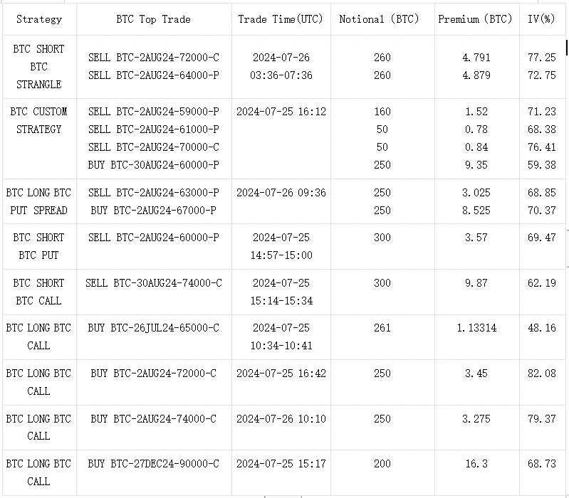 SignalPlus Volatility Column (20240726): Beware of the weekend