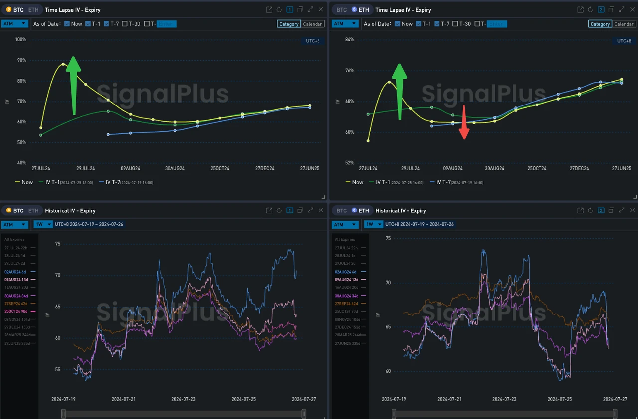 SignalPlus ボラティリティ コラム (20240726): 週末に注意してください