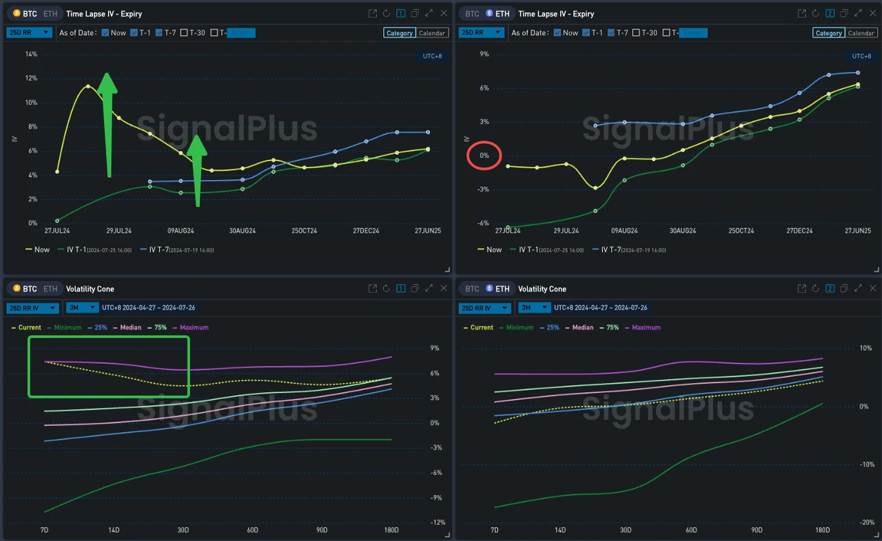 SignalPlus ボラティリティ コラム (20240726): 週末に注意してください