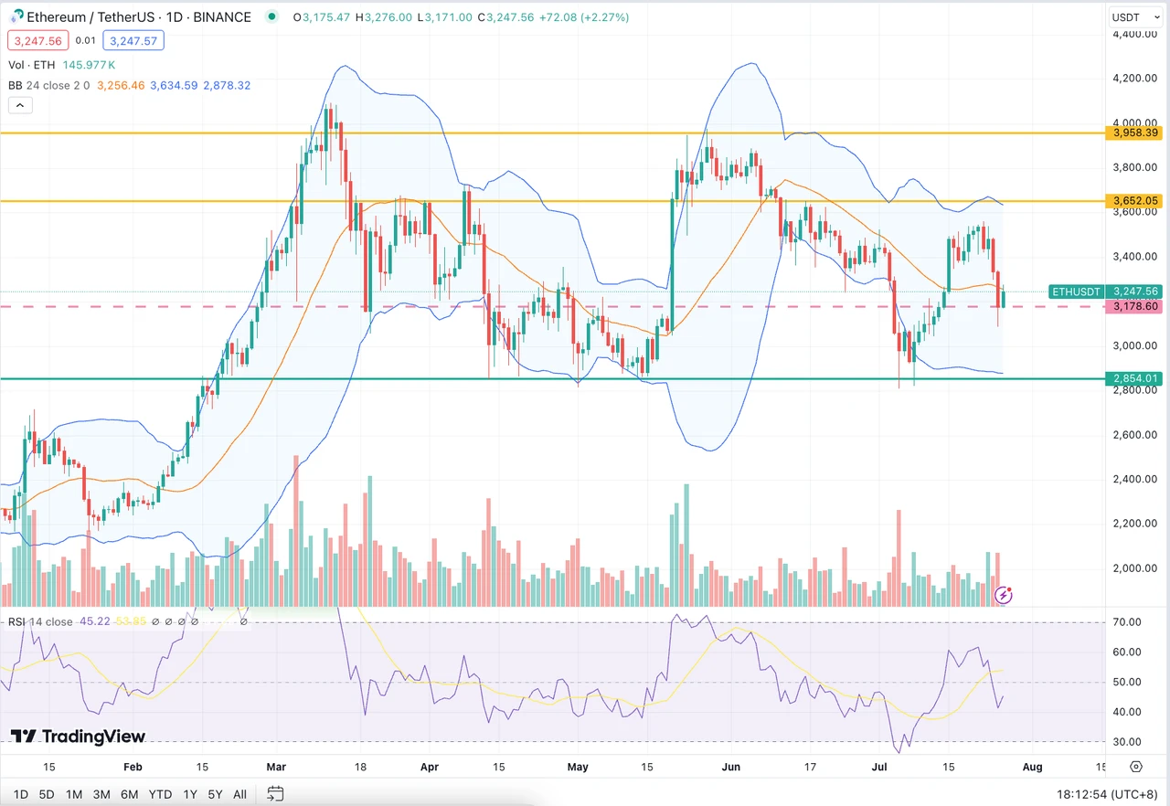 SignalPlus Volatility Column (20240726): Beware of the weekend