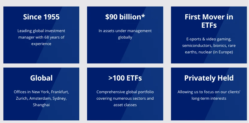 Từ quỹ ETF vàng đến quỹ ETF Solana: Lịch sử vận mệnh của VanEck