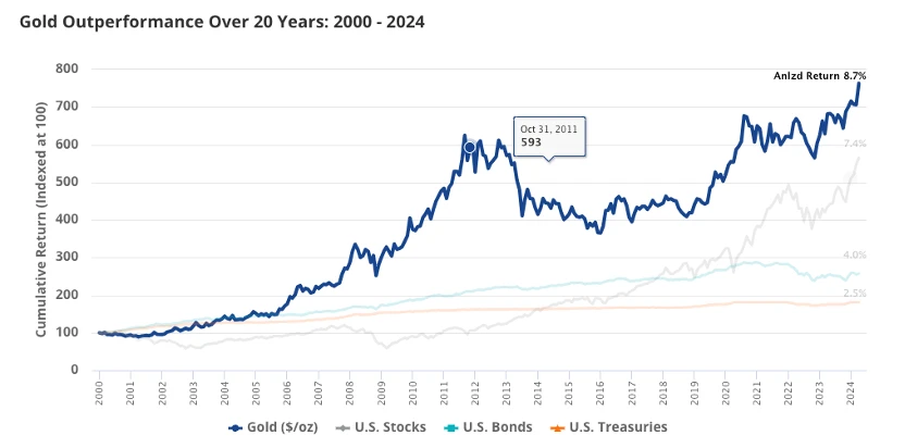 From Gold ETF to Solana ETF: A look at the history of VanEck