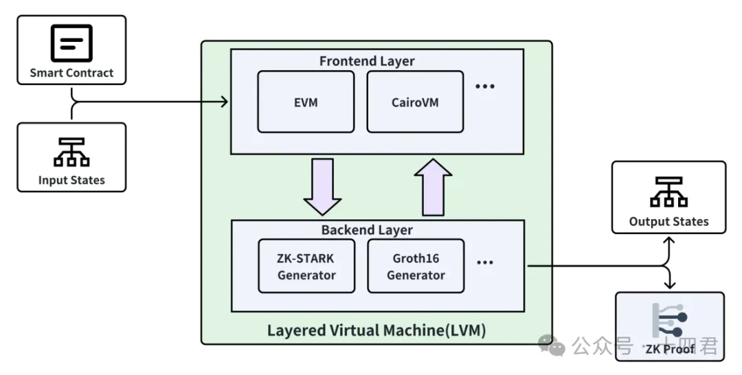 BTC L2, the first ETF licensed by a US institution to raise tens of millions of dollars, discusses Bitlayer’s technical architecture