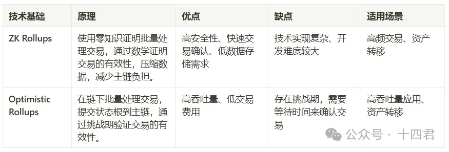 首家獲美ETF許可機構千萬融資的BTC L2 ，盤盤Bitlayer的技術架構