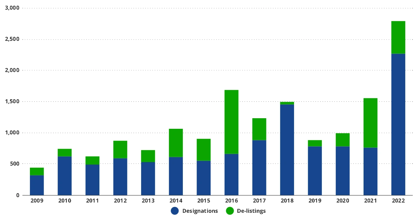 10,000-word article: Bitcoin valuation scenarios in 2050