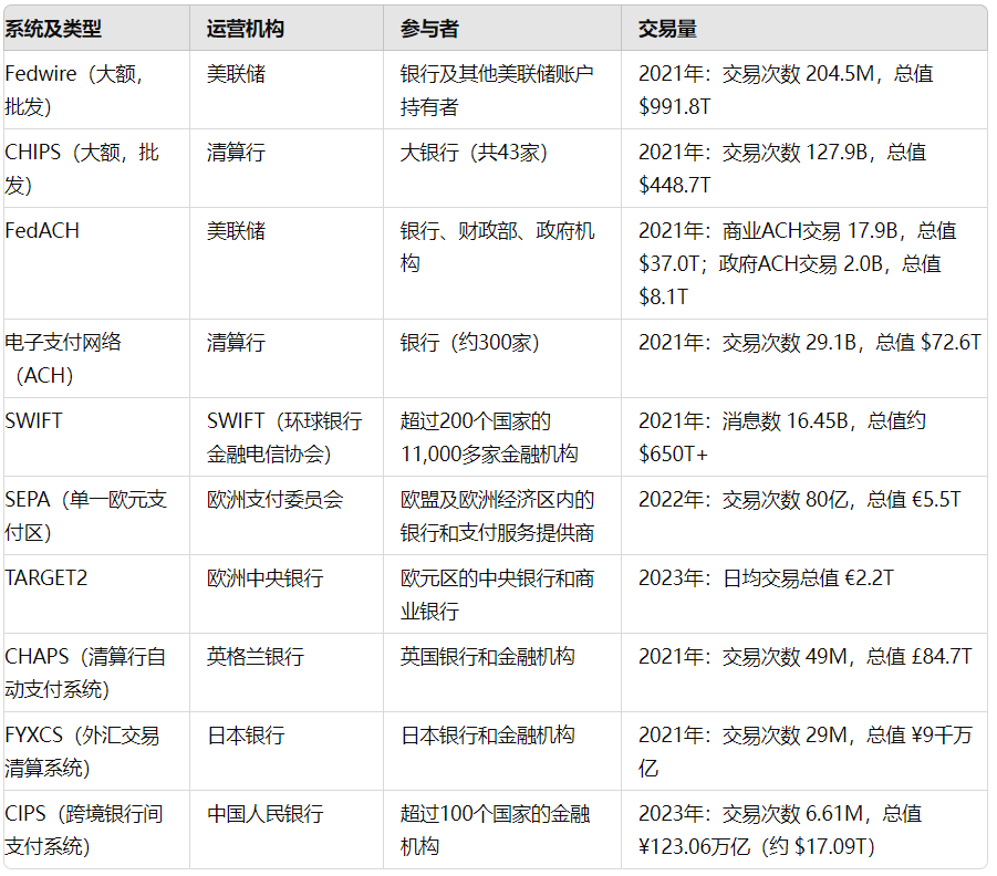 万字长文：比特币2050年估值情景一览