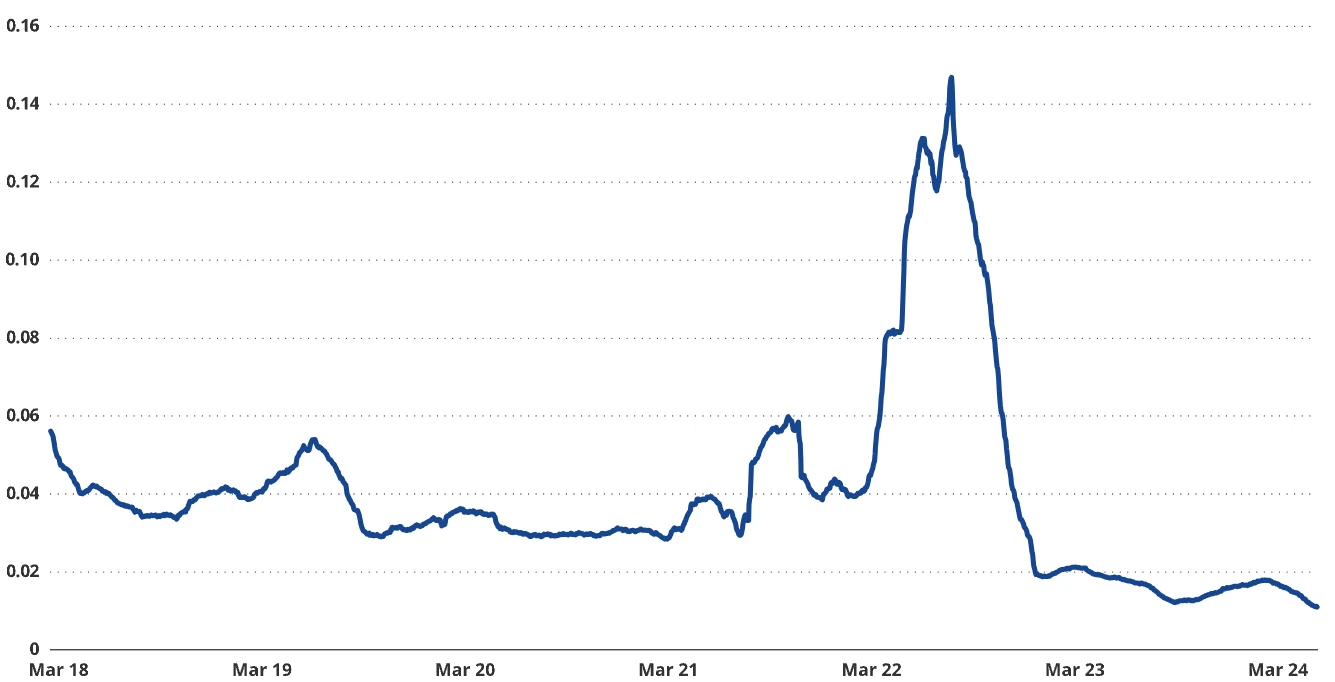 10,000-word article: Bitcoin valuation scenarios in 2050