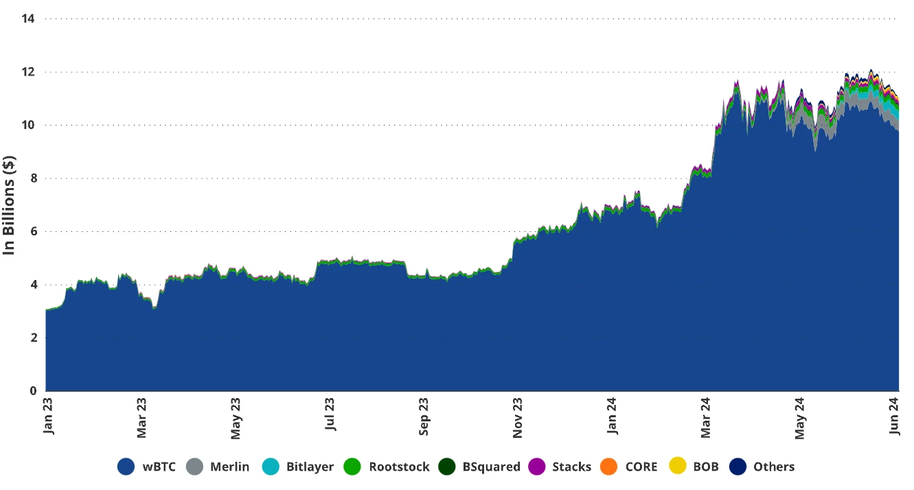 10,000-word article: Bitcoin valuation scenarios in 2050